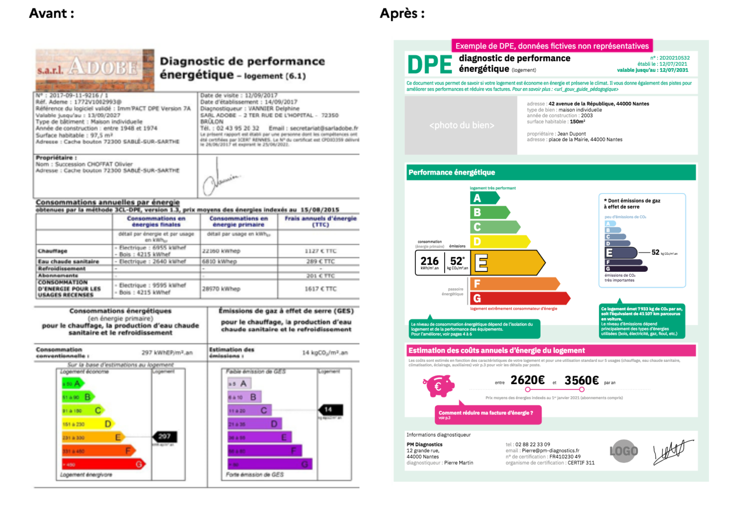 Nouveau Diagnostic De Performance énergétique (DPE) : Les Changements ...