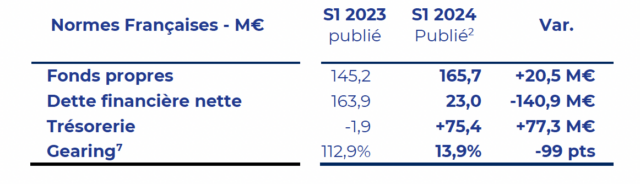 resultats 2024 herige