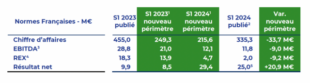 resultats herige 2024